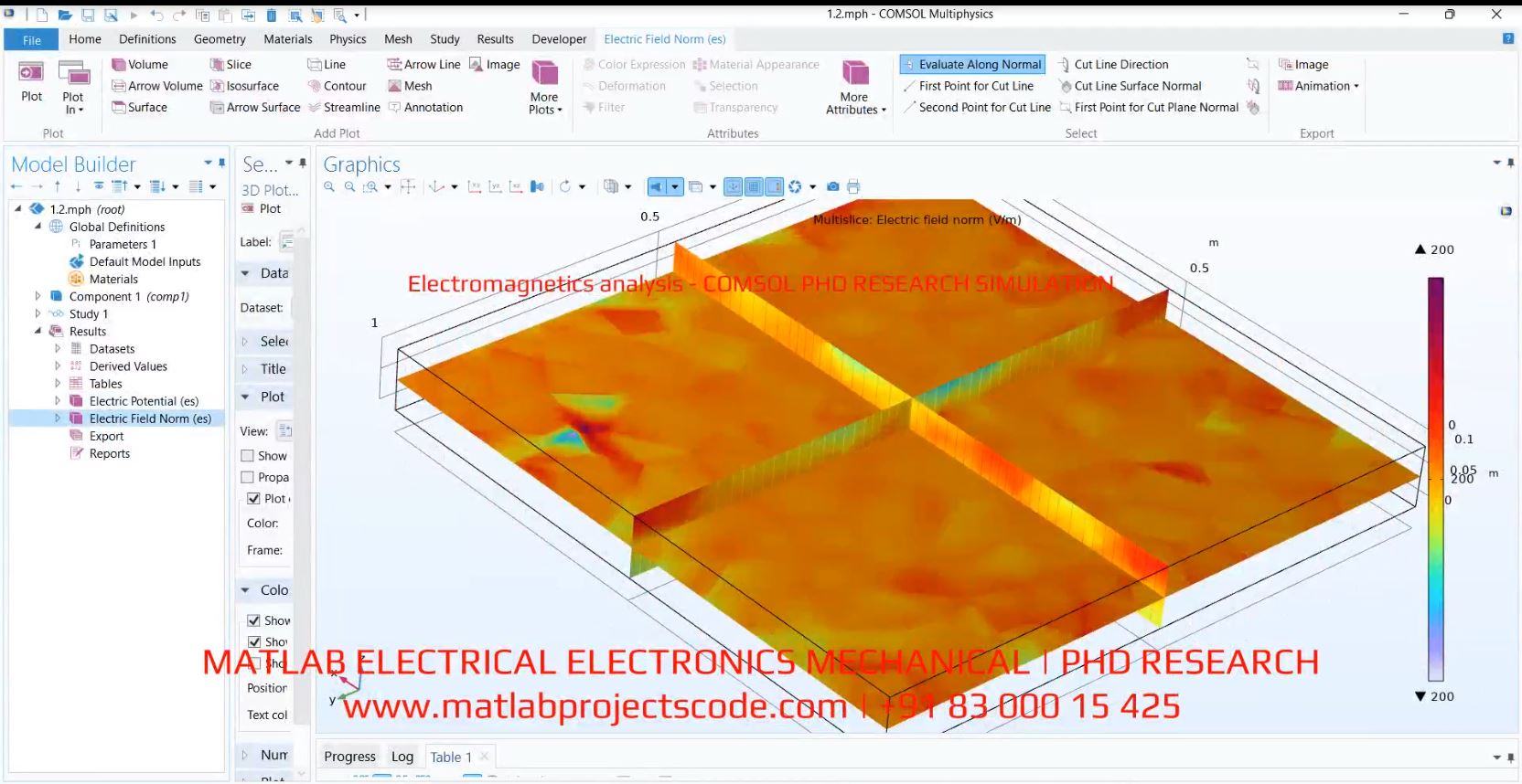 Electromagnetics analysis - COMSOL PHD RESEARCH SIMULATION